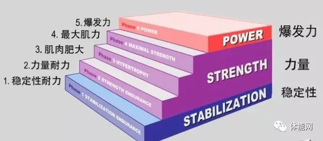 篮球周期训练计划方案怎么写_0